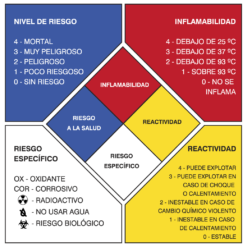 Nivel de riesgo